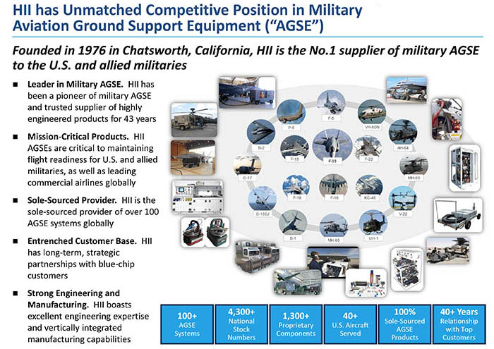 GROUND SUPPORT EQUIPMENT (GSE), Aircraft GSE